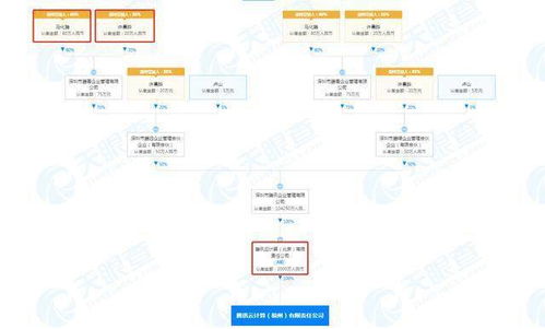 騰訊云關(guān)聯(lián)公司福州成立新公司，馬化騰為最終受益人，專注信息系統(tǒng)集成服務(wù)