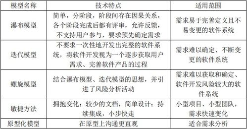 信息系統(tǒng)集成專業(yè)知識與服務(wù)概述