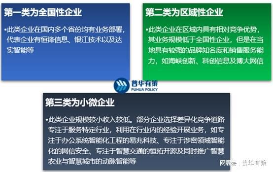 智能化工程集成服務(wù)行業(yè)分析 區(qū)域性、周期性、主要玩家與市場規(guī)模前景