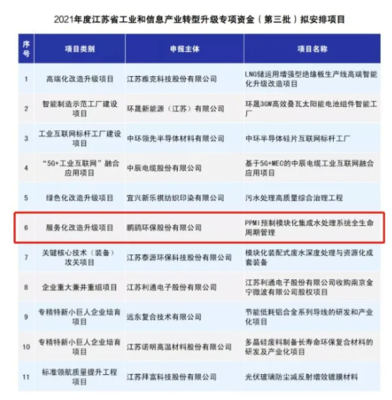 鵬鷂環(huán)保榮獲省級(jí)專(zhuān)項(xiàng)資金支持，以信息系統(tǒng)集成服務(wù)引領(lǐng)產(chǎn)業(yè)轉(zhuǎn)型升級(jí)