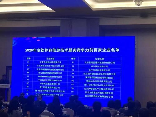 喜訊 高新區(qū)朗新科技榮耀上榜全國(guó)軟件百?gòu)?qiáng)，深耕信息系統(tǒng)集成服務(wù)碩果累累