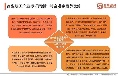 2021-2022年中國商業(yè)航天產(chǎn)業(yè)發(fā)展趨勢(shì)與旅游開發(fā)項(xiàng)目策劃咨詢